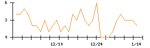 ＪＳＨのシグナル検出数推移