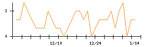 日本ＣＭＫのシグナル検出数推移