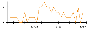 ＧＲＣＳのシグナル検出数推移