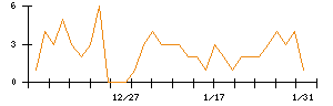 ＪＳＨのシグナル検出数推移