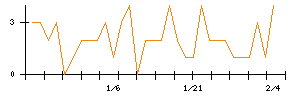 日本ＣＭＫのシグナル検出数推移