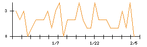 日本ＣＭＫのシグナル検出数推移