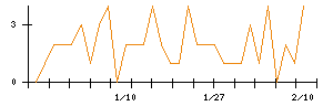 日本ＣＭＫのシグナル検出数推移