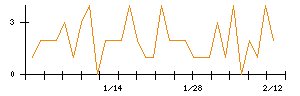 日本ＣＭＫのシグナル検出数推移