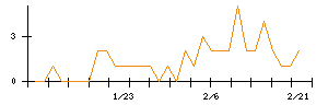 中部日本放送のシグナル検出数推移