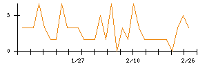 日本ＣＭＫのシグナル検出数推移