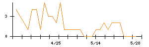 ＪＳＰのシグナル検出数推移