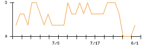 ＴＢＫのシグナル検出数推移