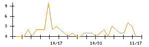 ＪＭＡＣＳのシグナル検出数推移