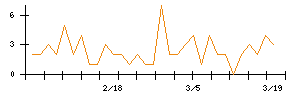 JSPのシグナル検出数推移