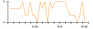 JSPのシグナル検出数推移