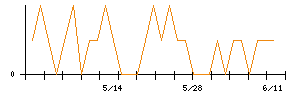 きょくとうのシグナル検出数推移