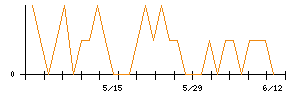 きょくとうのシグナル検出数推移