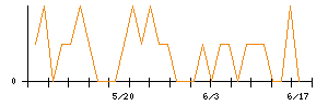 きょくとうのシグナル検出数推移