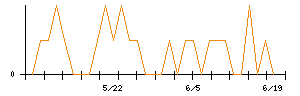 きょくとうのシグナル検出数推移