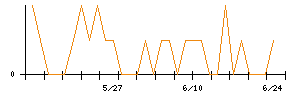 きょくとうのシグナル検出数推移