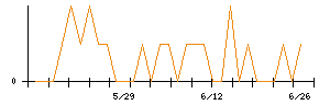 きょくとうのシグナル検出数推移