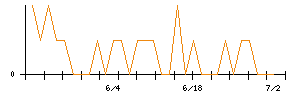 きょくとうのシグナル検出数推移
