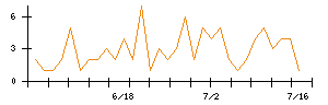 Bitcoin Japanのシグナル検出数推移