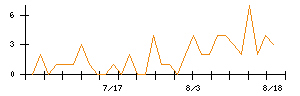 JSPのシグナル検出数推移