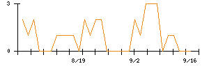 MrMaxHDのシグナル検出数推移