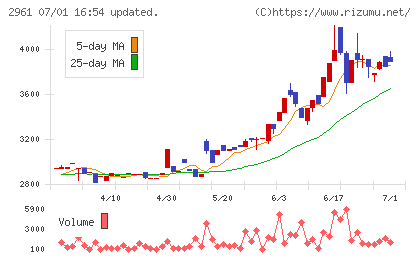 日本調理機チャート