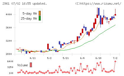 日本調理機チャート