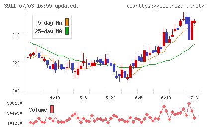 Ａｉｍｉｎｇチャート