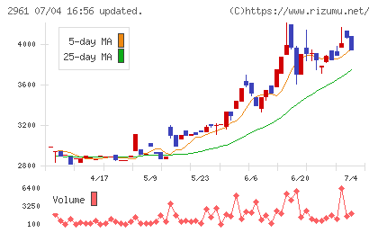 日本調理機チャート