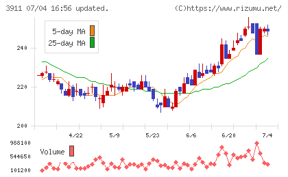 Ａｉｍｉｎｇチャート