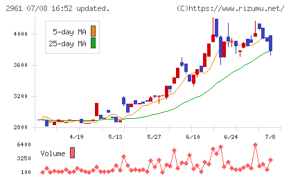 日本調理機チャート