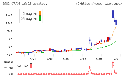 アールプランナーチャート