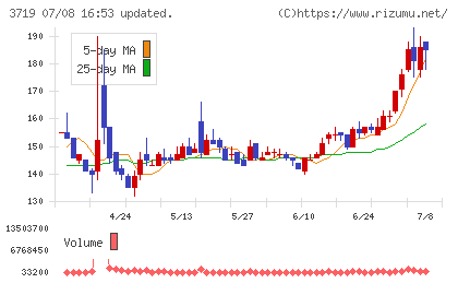 ジェクシードチャート