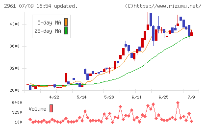 日本調理機チャート