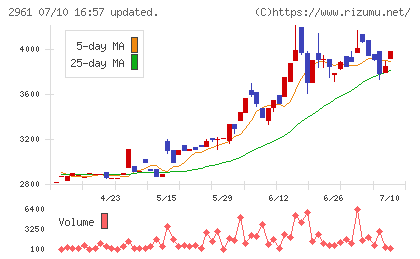 日本調理機チャート