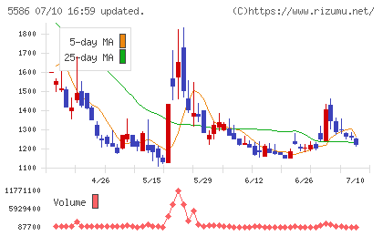 Ｌａｂｏｒｏ．ＡＩチャート