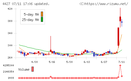 ＥｄｕＬａｂチャート