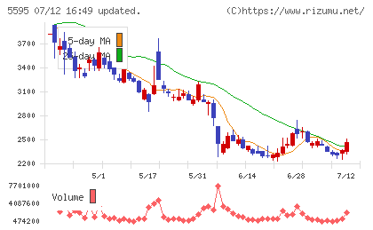 ＱＰＳ研究所チャート