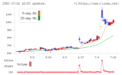 アールプランナーチャート