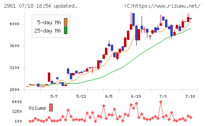 日本調理機チャート