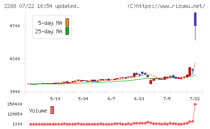 Ｂ−Ｒ　サーティワン　アイスクリームチャート