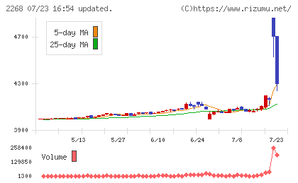 Ｂ−Ｒ　サーティワン　アイスクリームチャート