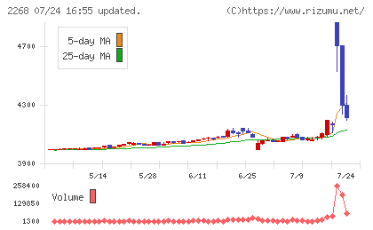 Ｂ−Ｒ　サーティワン　アイスクリームチャート