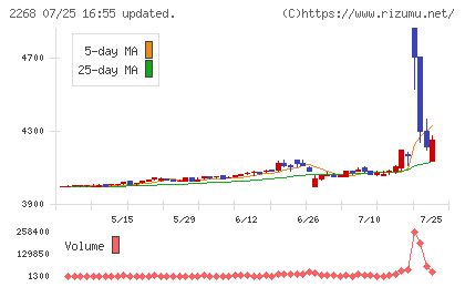 Ｂ−Ｒ　サーティワン　アイスクリームチャート