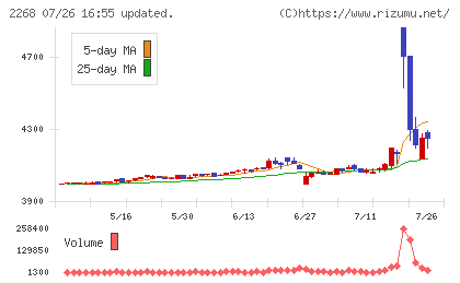 Ｂ−Ｒ　サーティワン　アイスクリームチャート