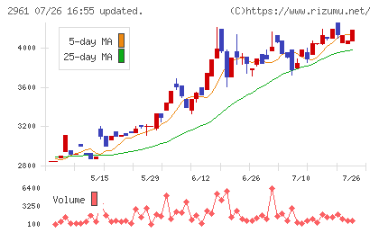 日本調理機チャート