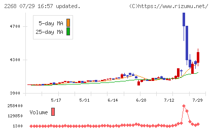 Ｂ−Ｒ　サーティワン　アイスクリームチャート