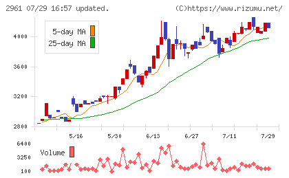 日本調理機チャート