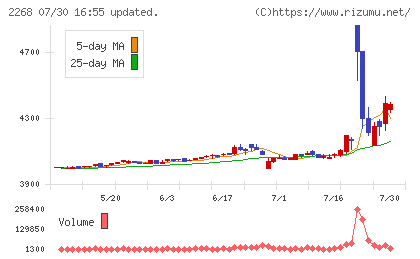 Ｂ−Ｒ　サーティワン　アイスクリームチャート