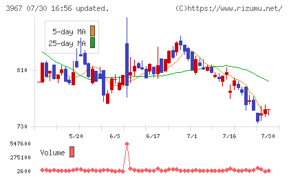 エルテスチャート